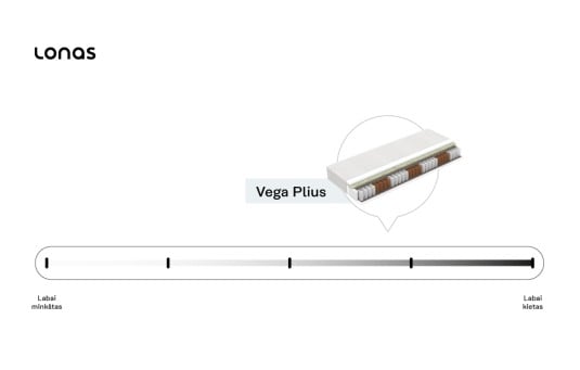 Madrats VEGA PLIUS